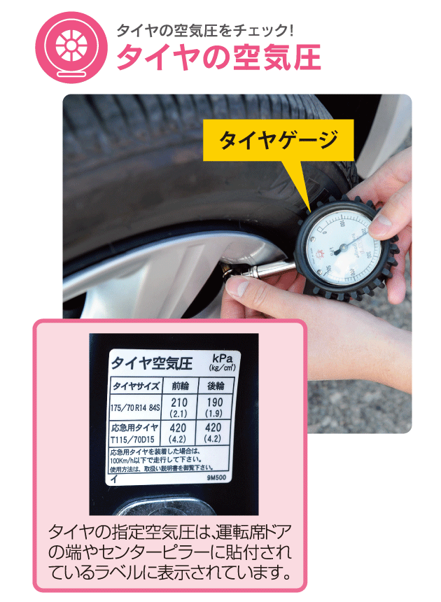 タイヤの空気圧